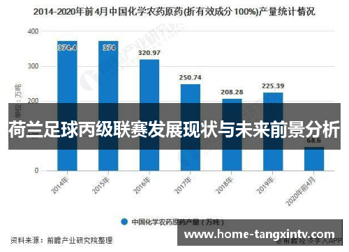 荷兰足球丙级联赛发展现状与未来前景分析